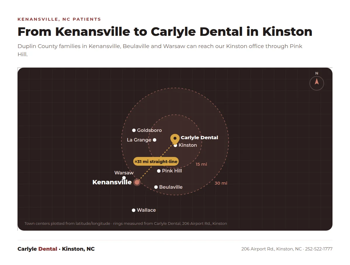 Map from Kenansville NC to Carlyle Dental in Kinston NC, about 31 miles straight-line, with Warsaw, Beulaville, Pink Hill and Wallace