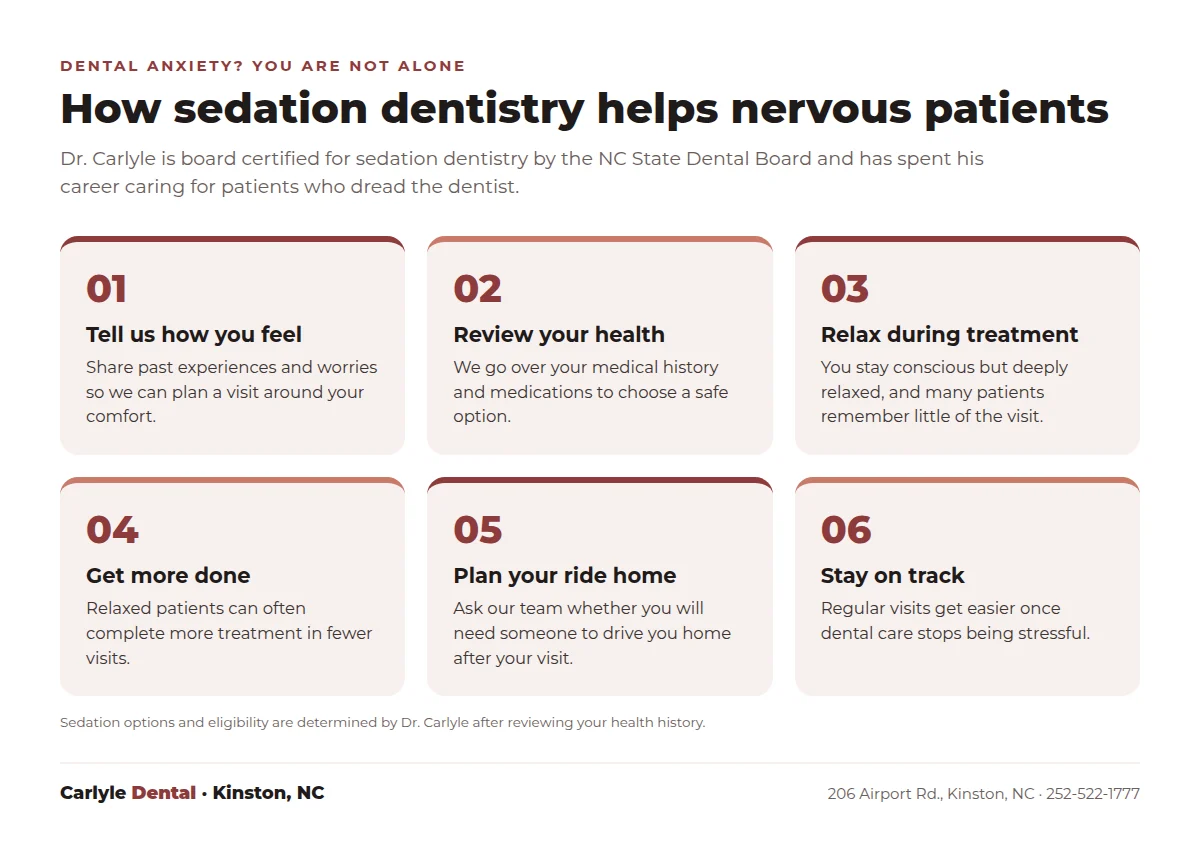Infographic: how sedation dentistry at Carlyle Dental helps nervous patients from Kenansville NC relax during dental treatment