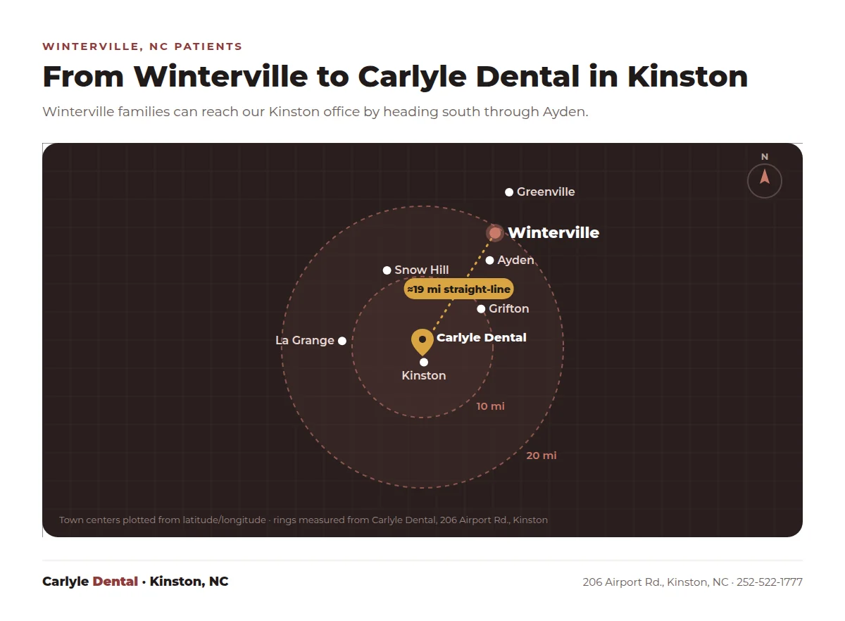 Map from Winterville NC to Carlyle Dental in Kinston NC, about 19 miles straight-line, passing Ayden and Grifton