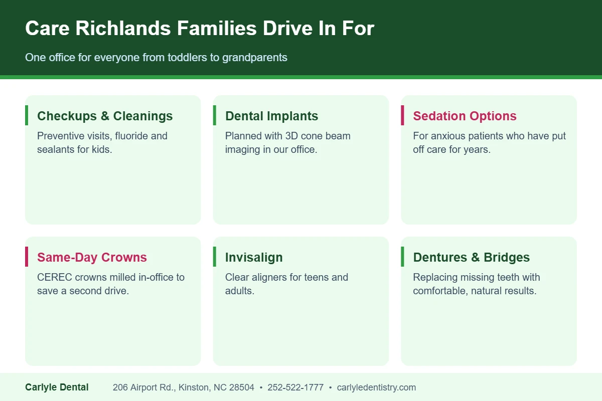 Six dental services Carlyle Dental offers Richlands NC families: cleanings, implants, sedation, crowns, Invisalign and dentures