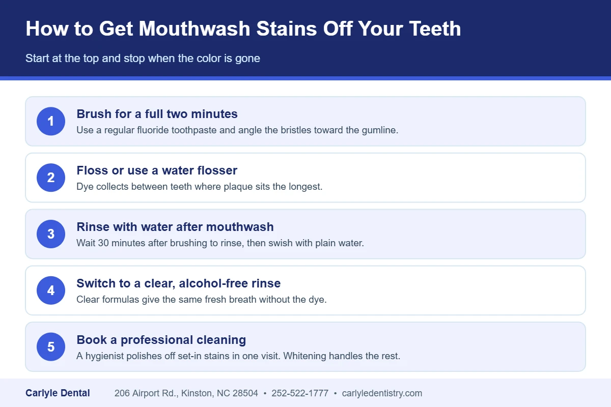 Five steps to remove mouthwash stains from teeth, from brushing and flossing to a professional cleaning and whitening in Kinston NC