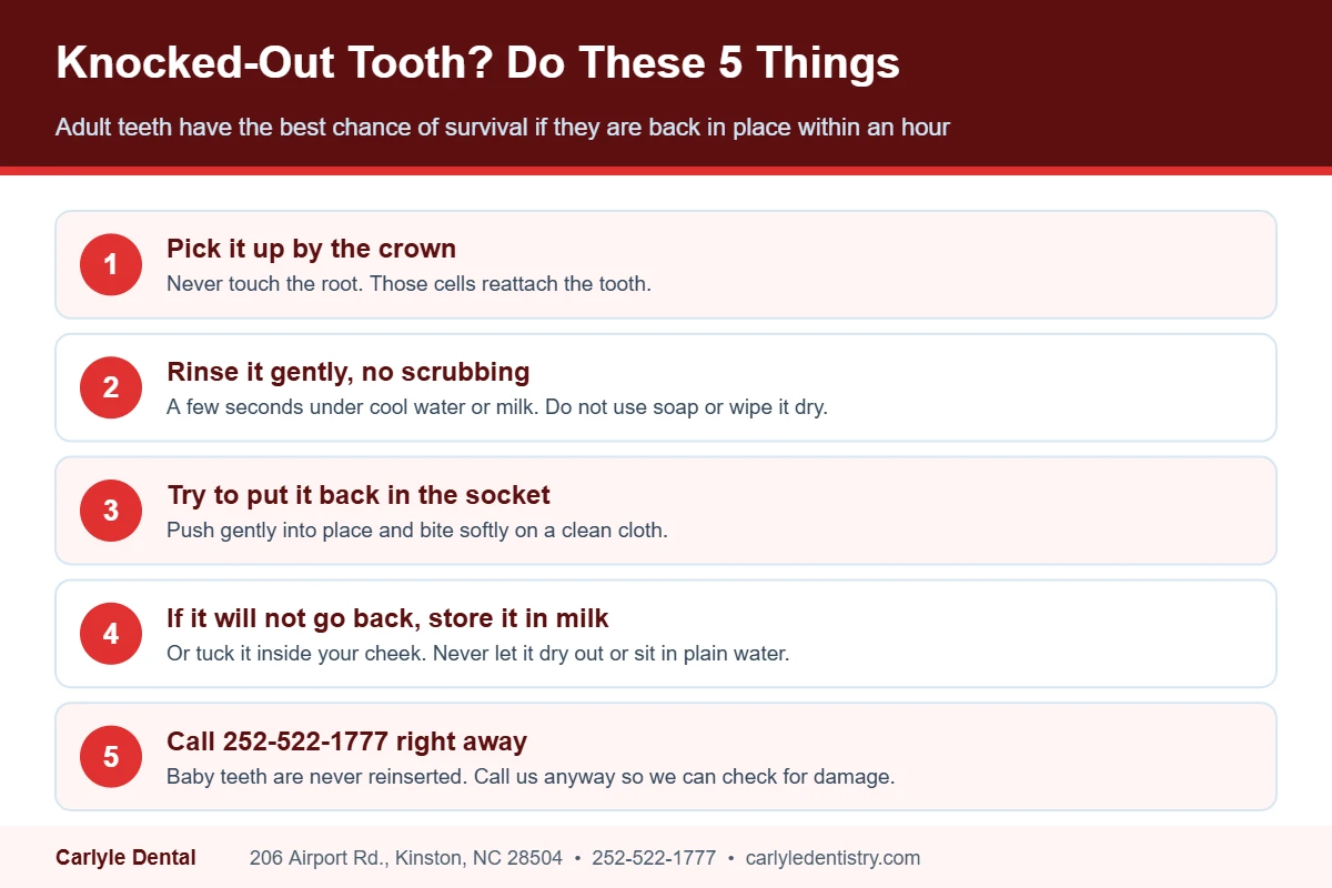 Five first aid steps for a knocked-out adult tooth: pick it up by the crown, rinse, reinsert or store in milk, and see a dentist within one hour